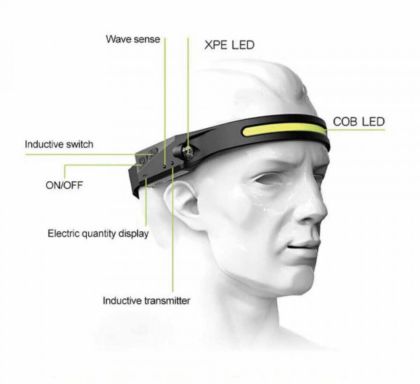 Водоустойчив LED челник с акумулатор и USB зареждане – ярка лента за глава за всякакви условия